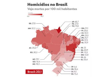 Atlas da Violência: Grande Recife tem duas cidades entre as 20 mais violentas do Brasil